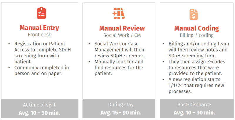 CMS Z-Codes